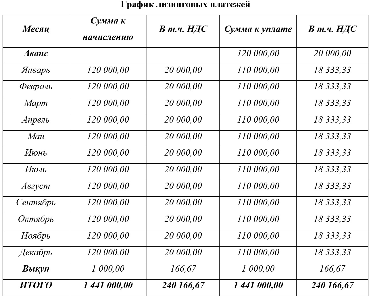 Досрочный выкуп из лизинга в 1С: Бухгалтерии предприятия ред. 3.0 (лизинг  по ФСБУ 25/2018 без дисконтирования) – Учет без забот